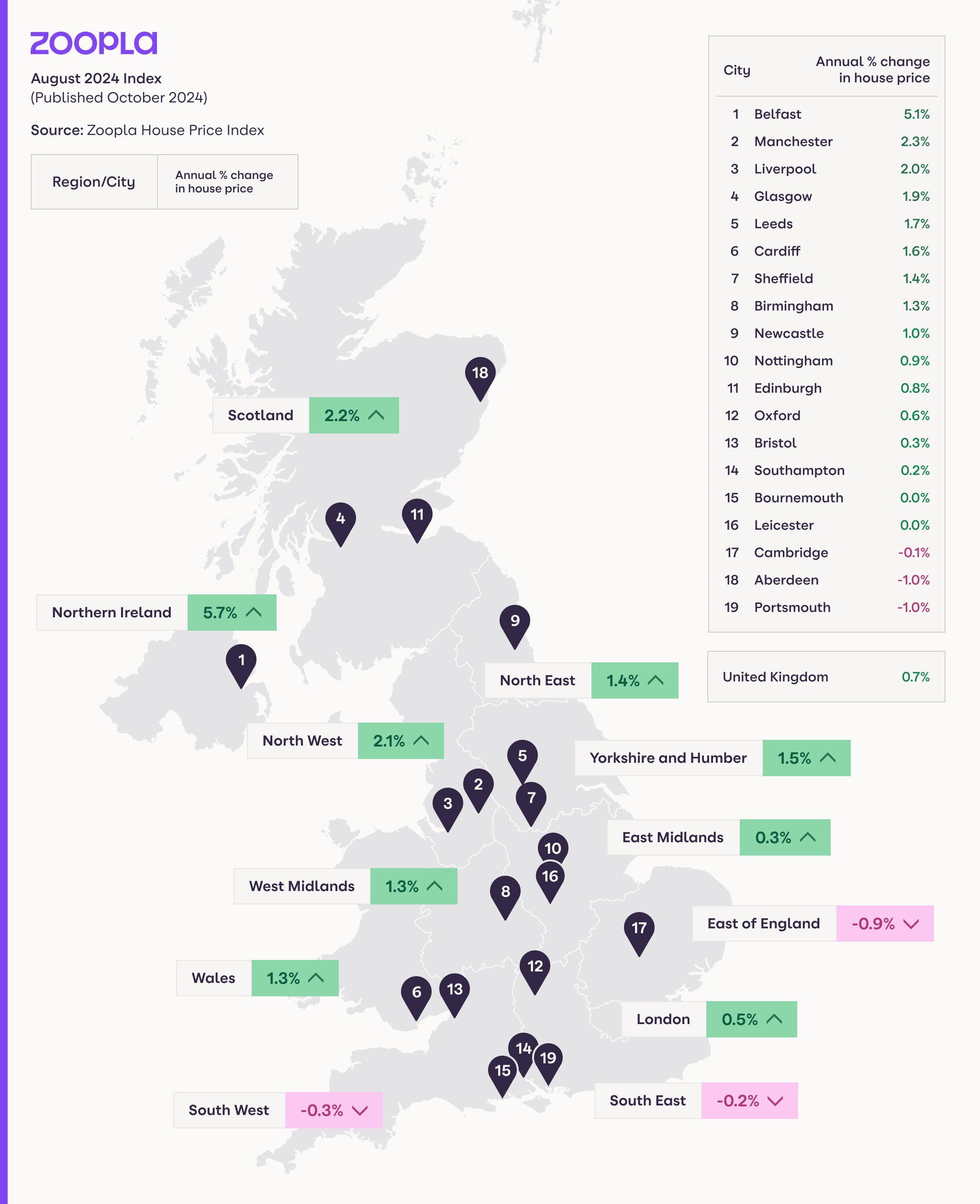 UK House Price Index – September 2024 | Zoopla Advantage